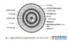 ���|�ĽY(ji��)��(g��u)�D