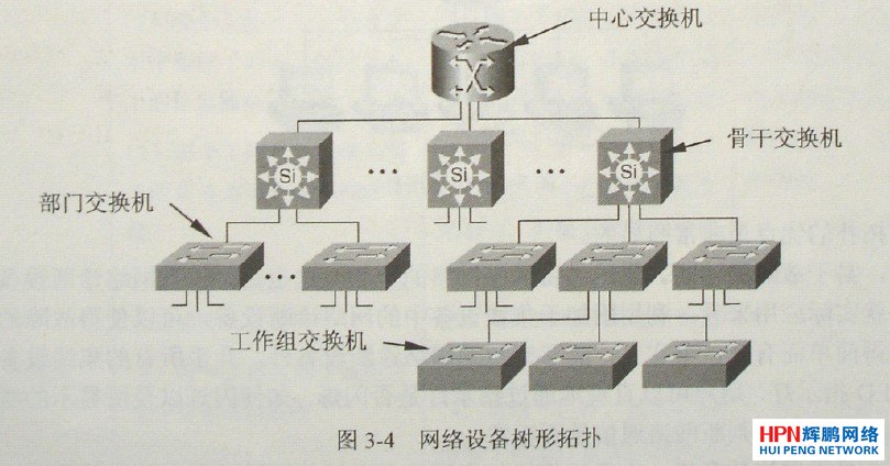 �C�ϲ���ϵ�y(t��ng)�Ę�����?f��)�Y(ji��)��(g��u)�D