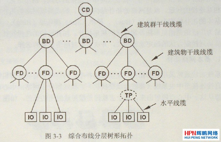 �C�ϲ���ϵ�y(t��ng)�ľW(w��ng)�j(lu��)��?f��)�Y(ji��)��(g��u)�D