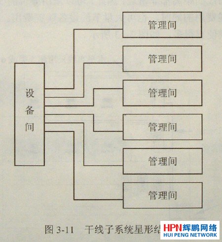 �ɾ���ϵ�y(t��ng)�����νY(ji��)��(g��u)