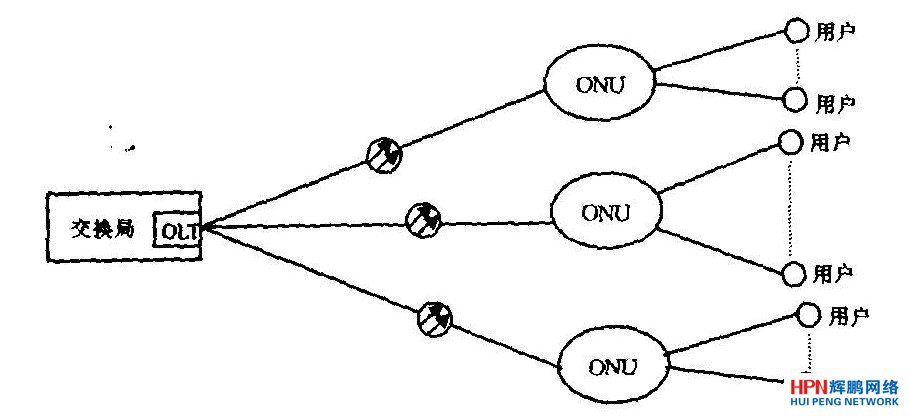 ��ONU�M�ɵ�������?f��)�Y(ji��)��(g��u)�D