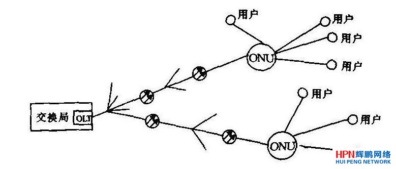 �ɟoԴ��W(w��ng)�j(lu��)(PON)���g(sh��)�M�ɵ�������?f��)�Y(ji��)��(g��u)�D