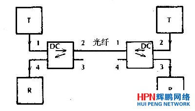 ȫ�p��ͨ��ϵ�y(t��ng)