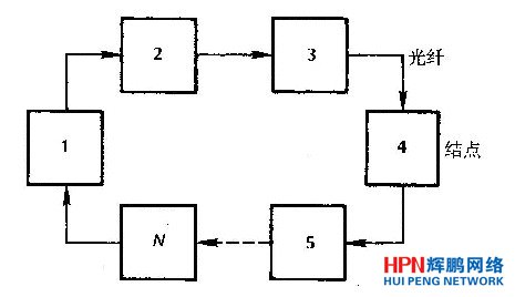 �C�ϲ����еĭh(hu��n)�ξW(w��ng)�j(lu��)