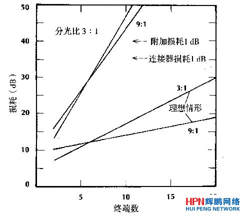 T�ξW(w��ng)�j(lu��)�ķ���p��