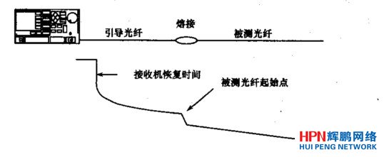 ���������w����ä�^(q��)ʾ��D