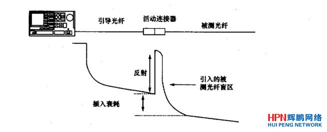 ���������w�y����һ������B����ʾ��D