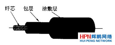 ���w�Y(ji��)��(g��u)